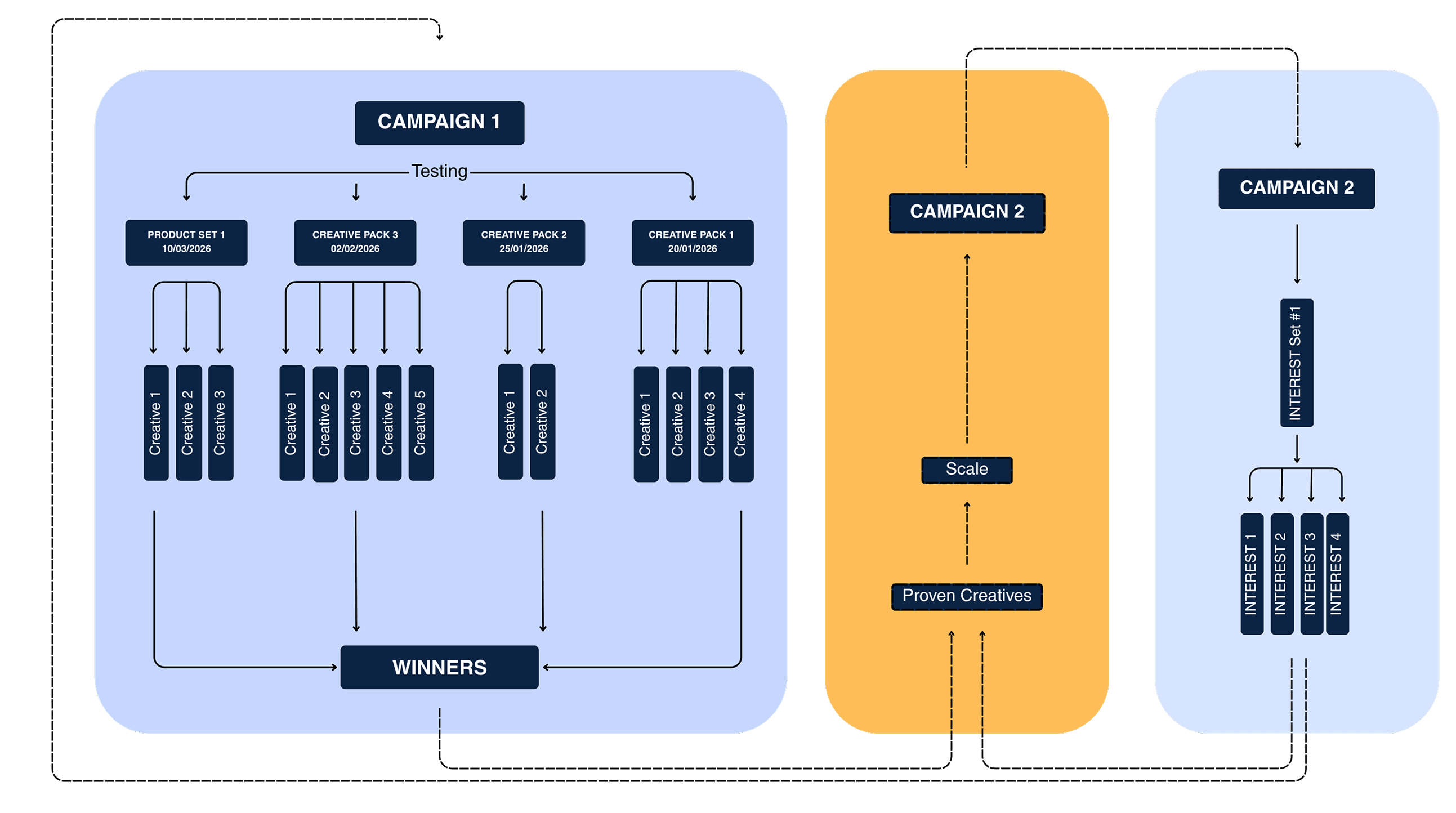 Flywheel Model